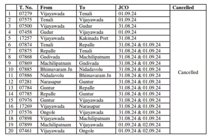 South Central Railway has Cancelled Many Trains