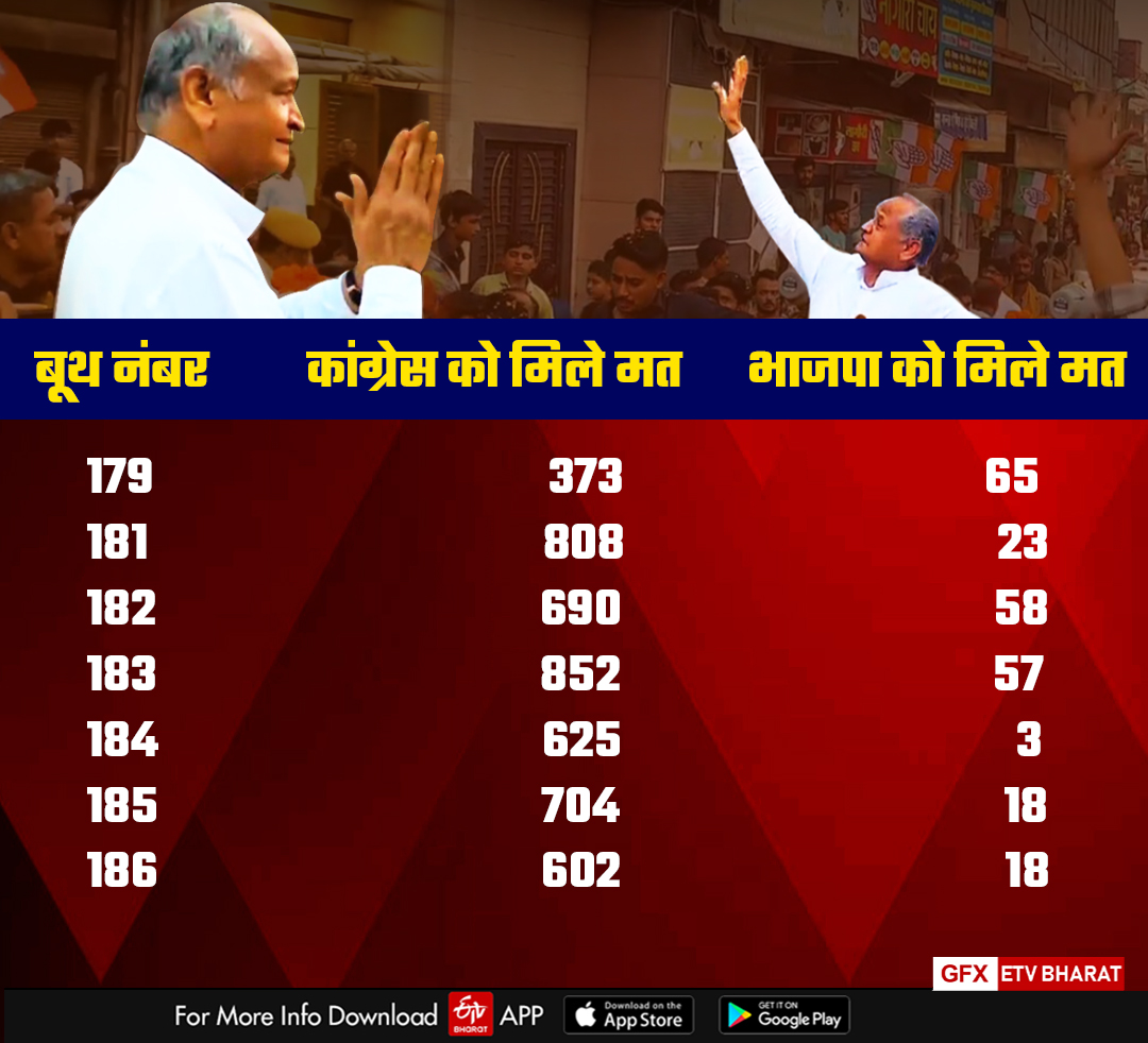 Rajasthan assembly Election 2023