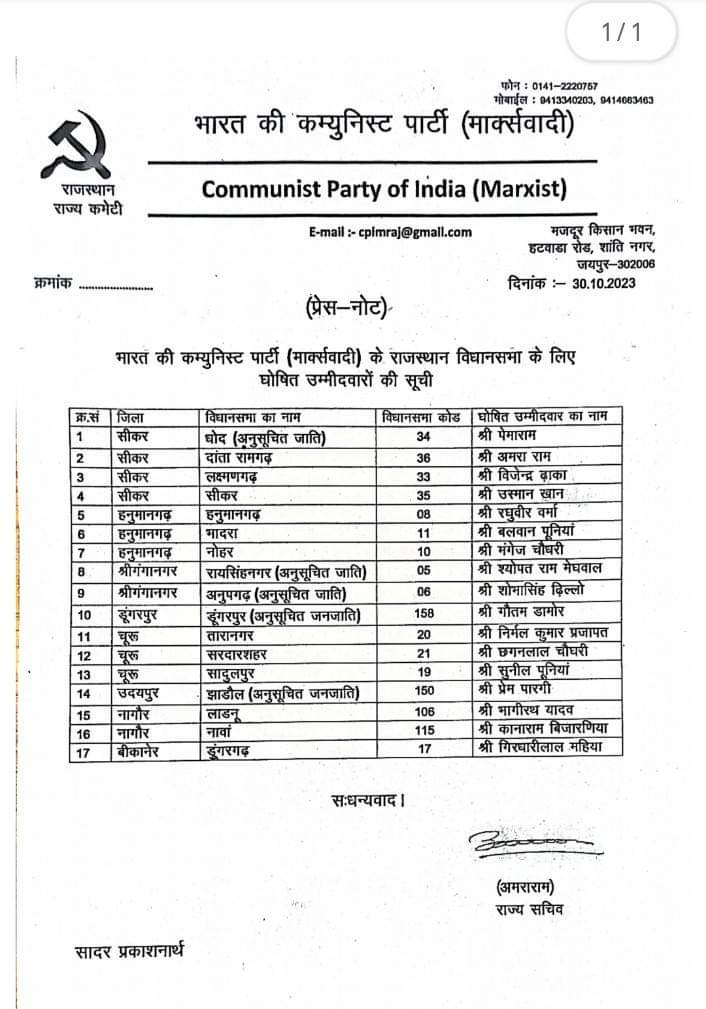 CPI Candidates List