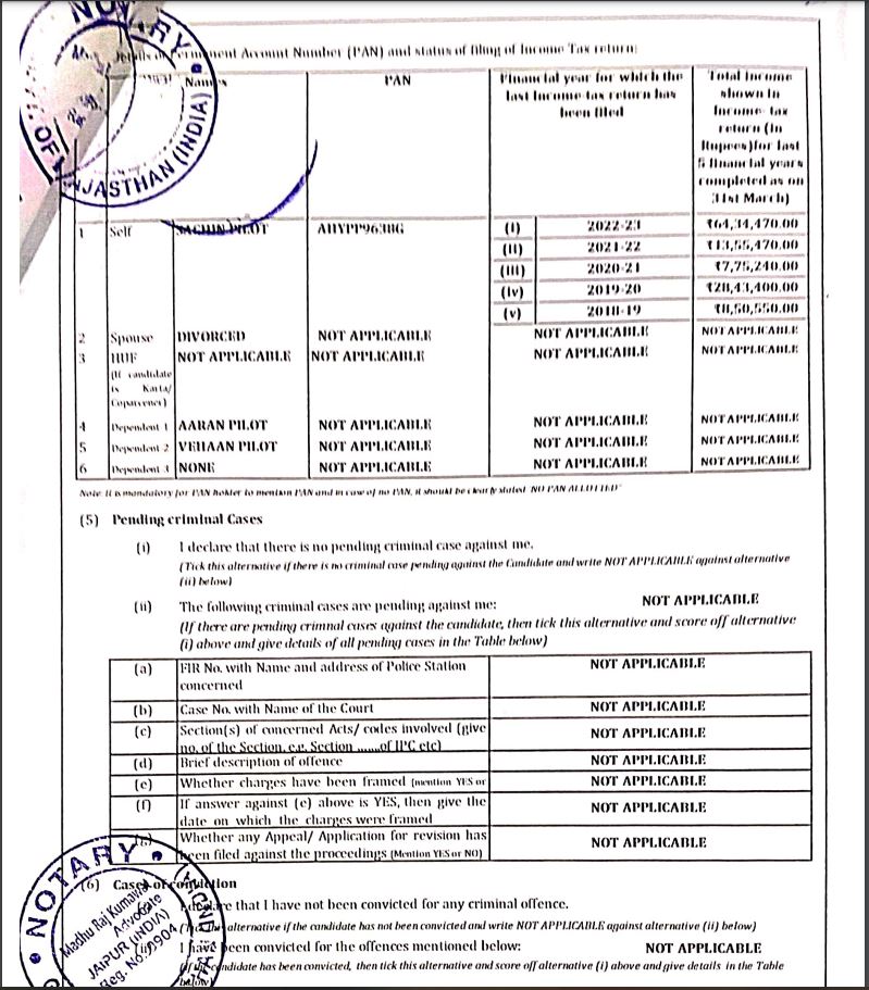 Sachin Pilot Sara Abdullah Divorced