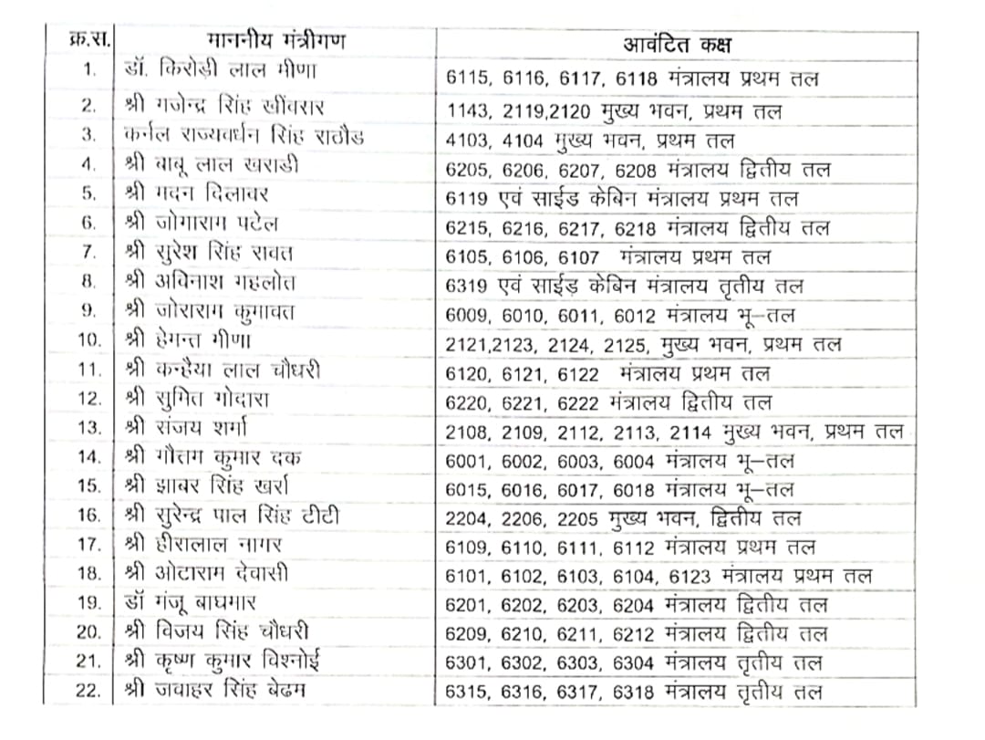 List of rooms allotted to ministers