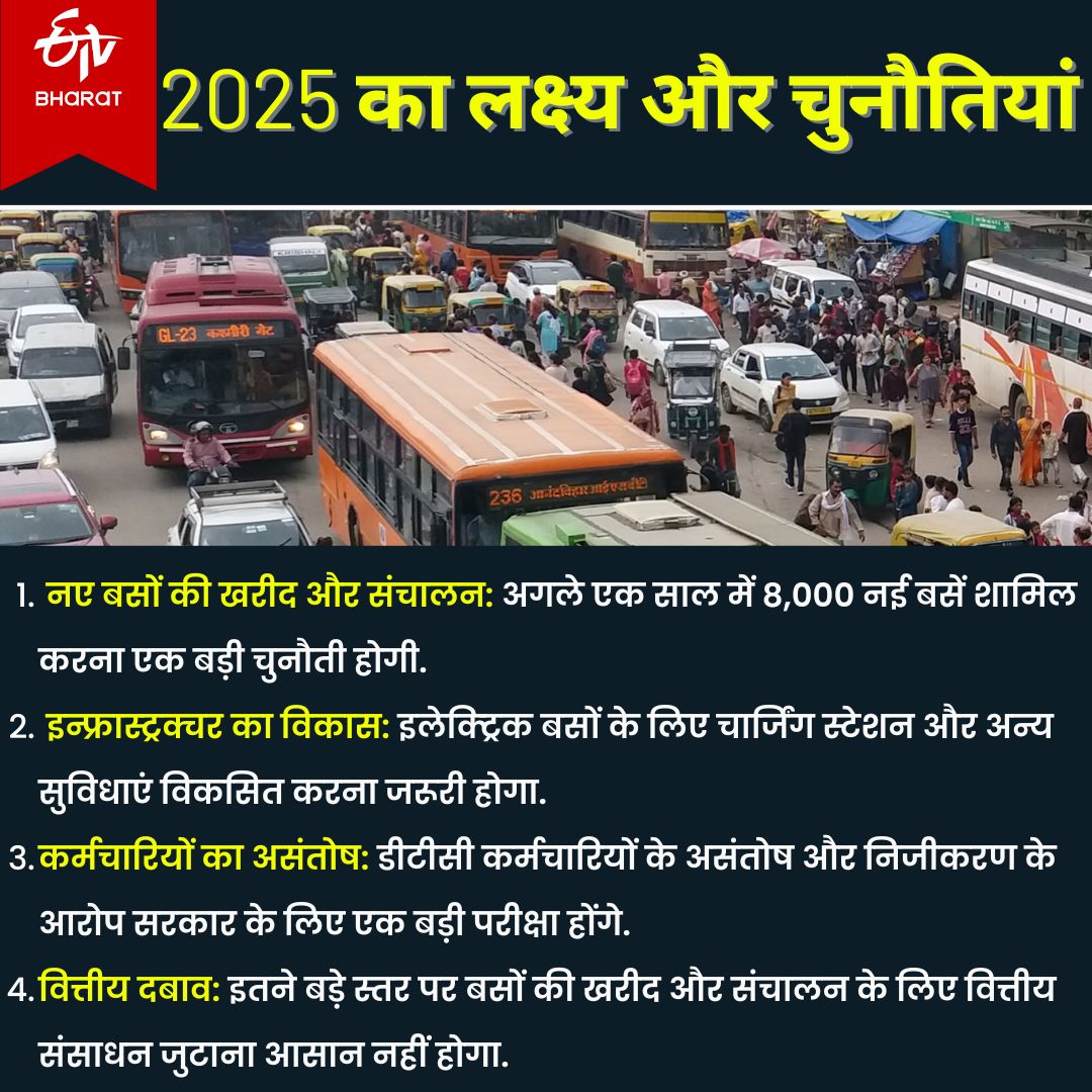 2025 का लक्ष्य और चुनौतियां