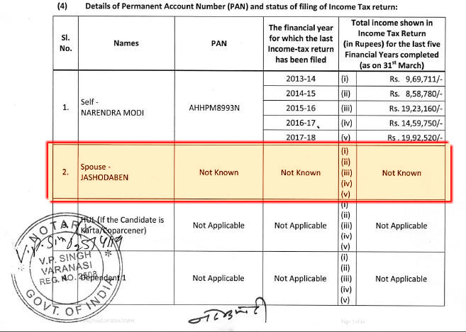 wife of narendra modi