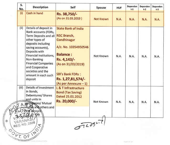 assets of narendra modi