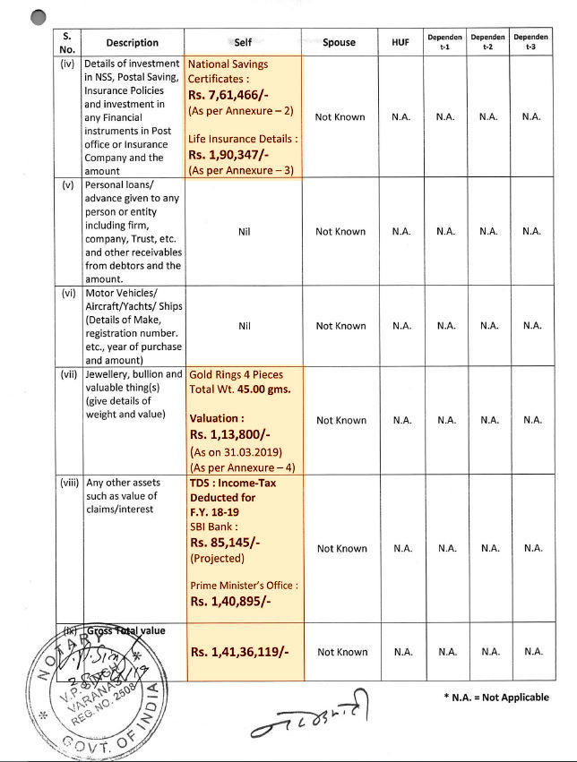 assets of modi