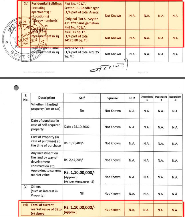 assest of narendra modi