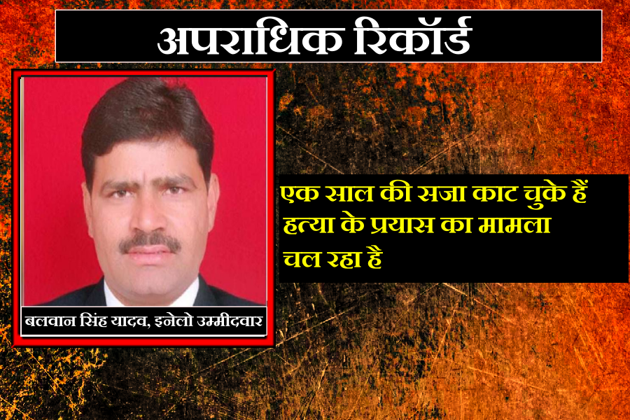 Crime Record Of Loksabha Candidate