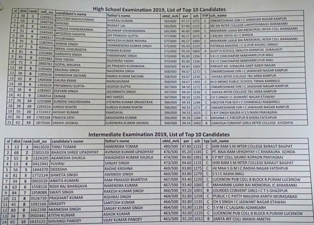 Up Board result