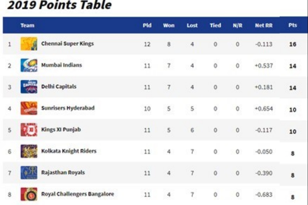 points table