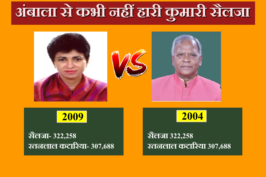 all information about ambala loksabha seat