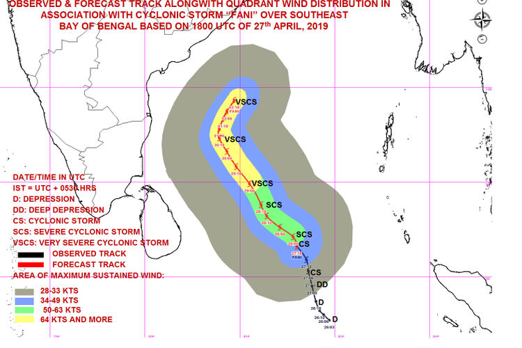 cyclone fani