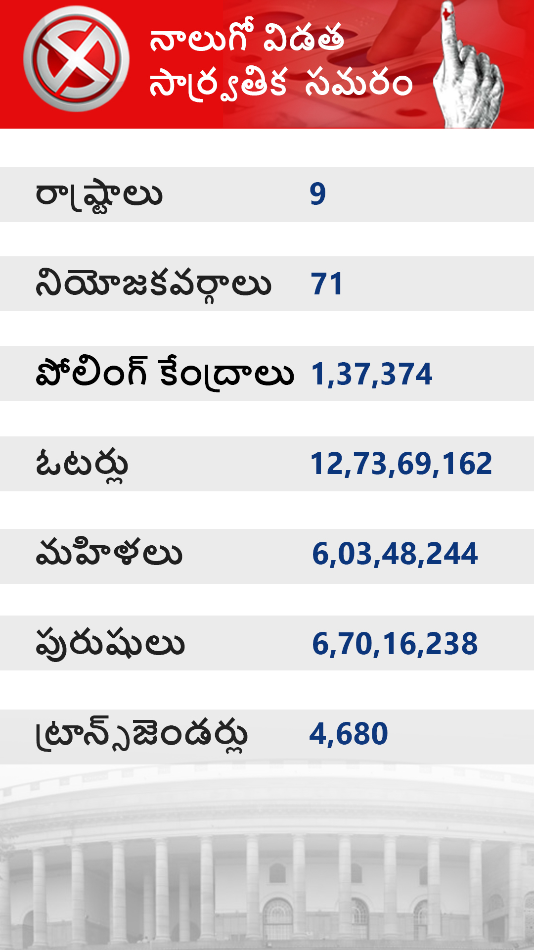 FOURTH PHASE ELECTIONS