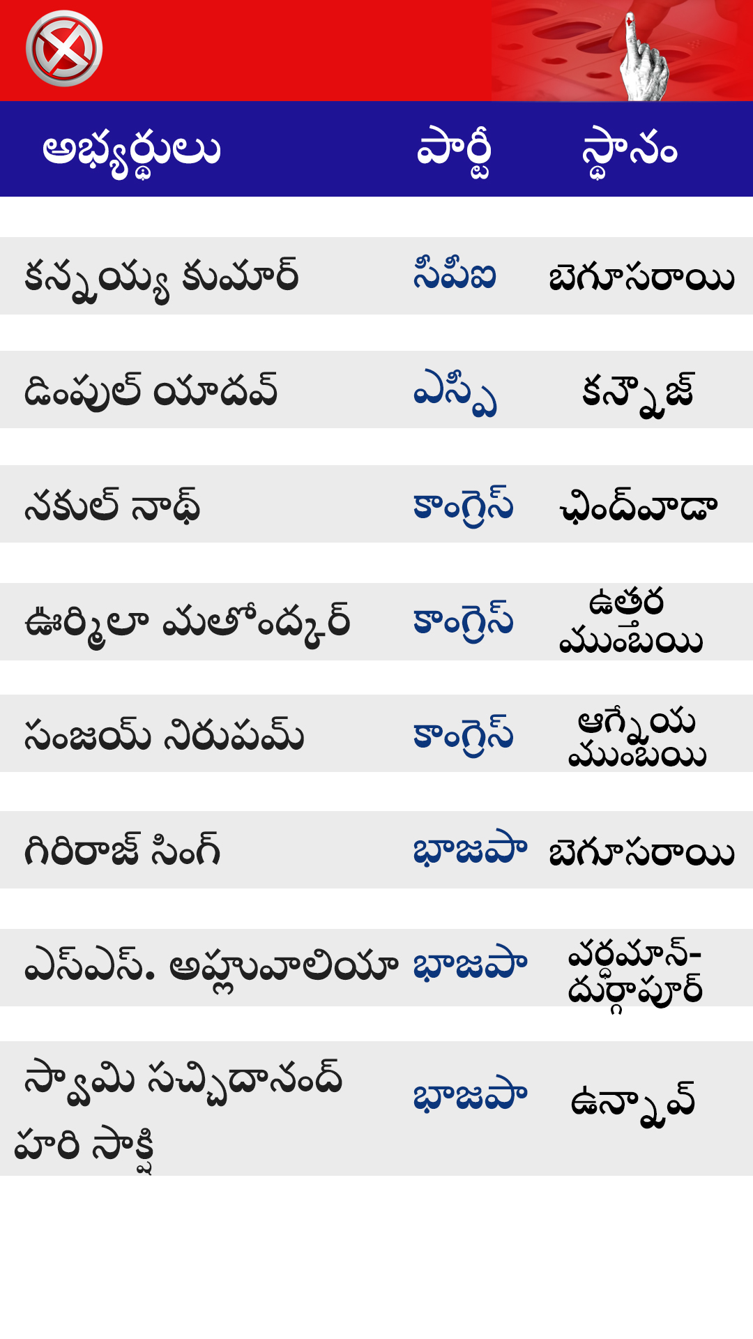 FOURTH PHASE ELECTIONS