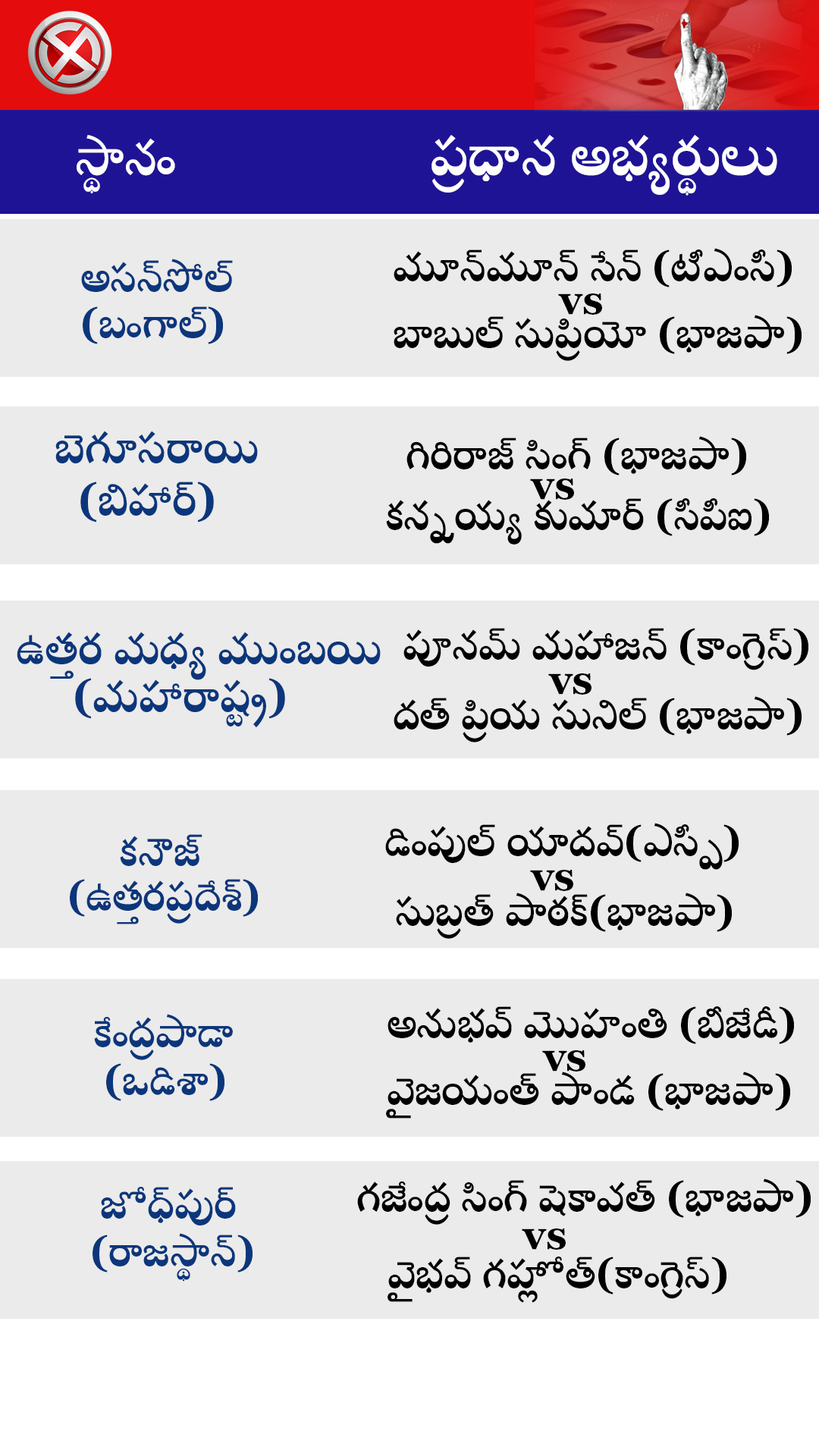 FOURTH PHASE ELECTIONS