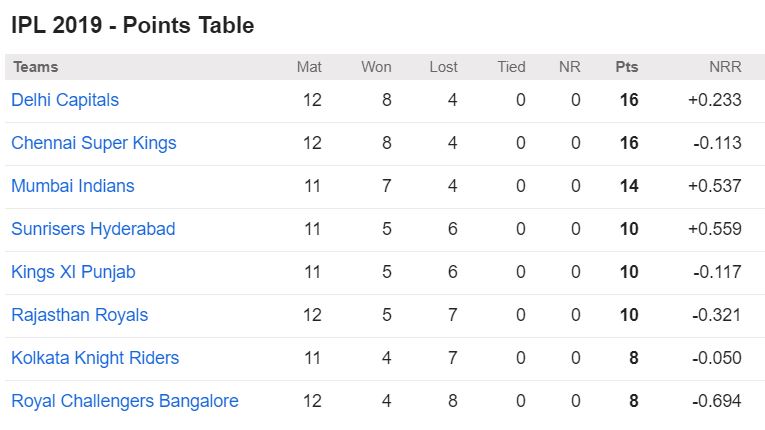 kolkatha vs mumbai indians