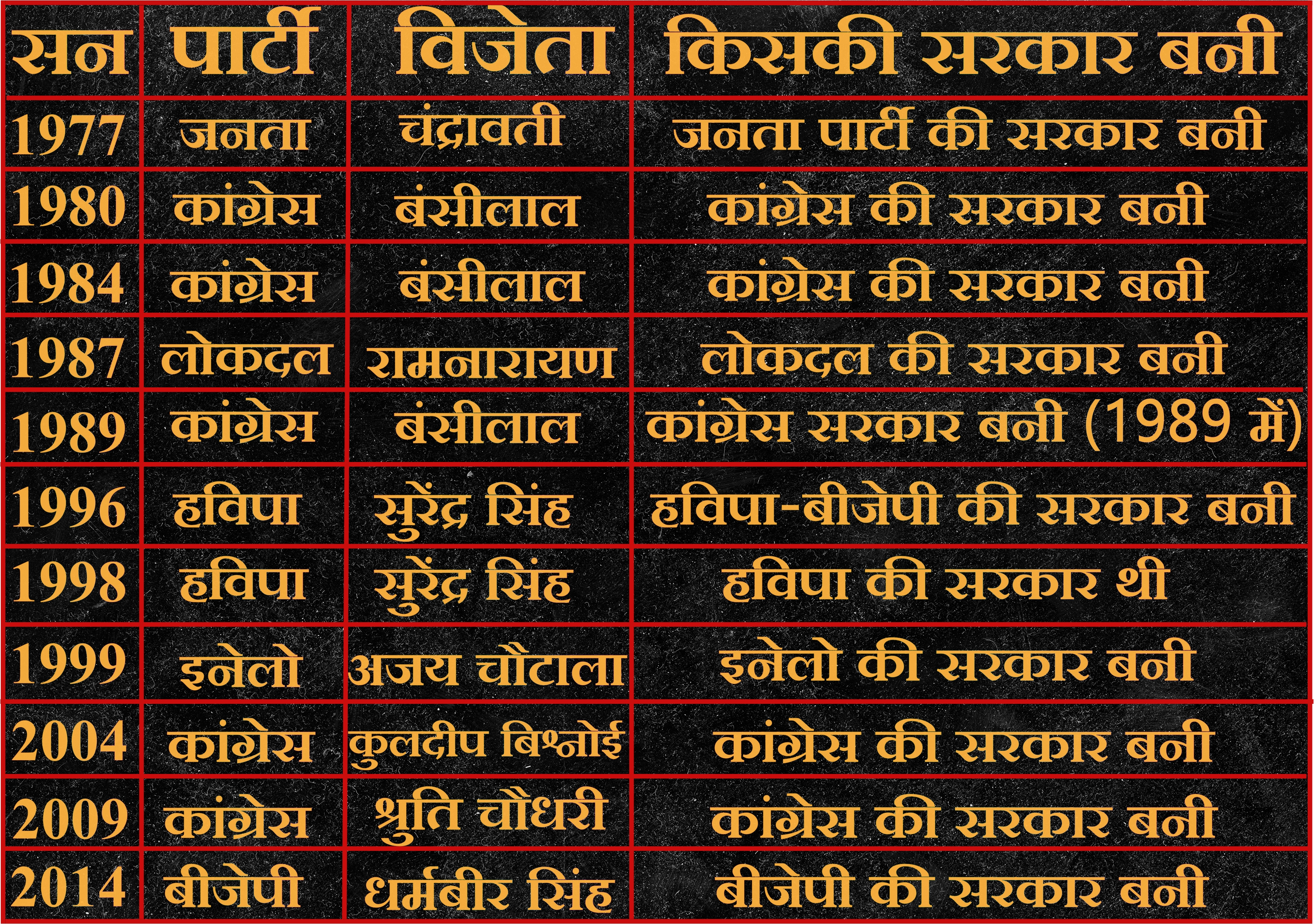 जानिये इस सीट का इतिहास