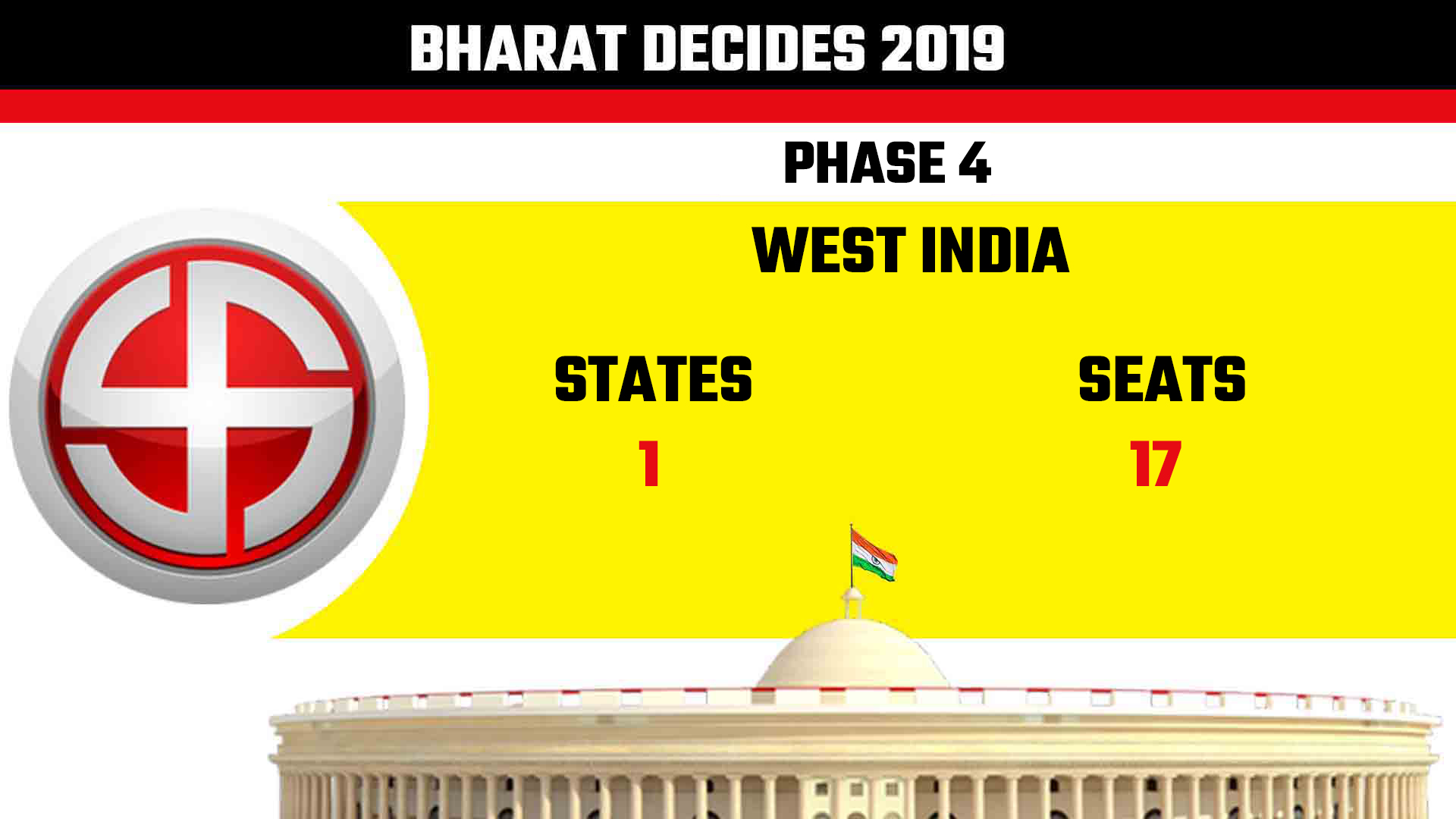 Bharat Decides 2019: West India gears up for 4th phase of polls