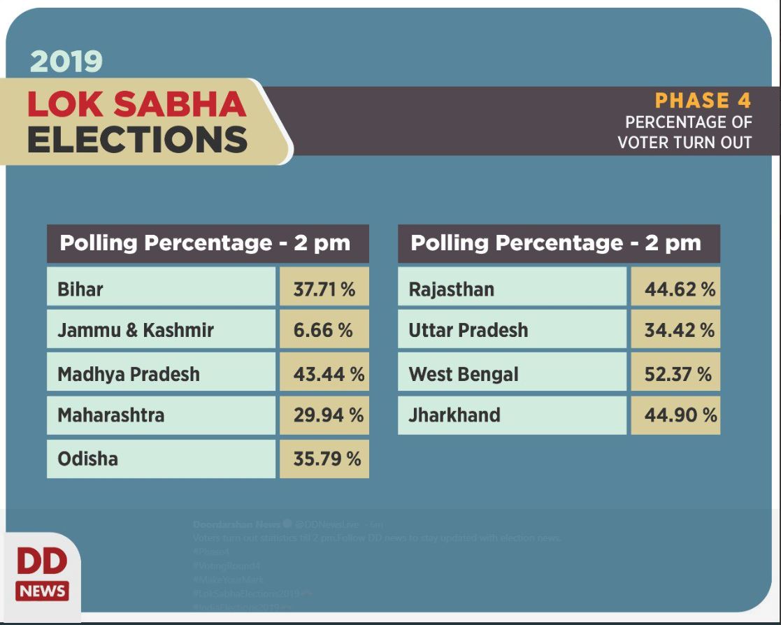 lok sabha polls etv bharat