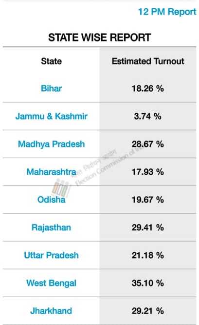 lok sabha polls etv bharat