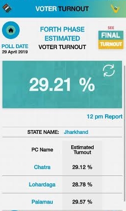 Constituency wise Polling percentage