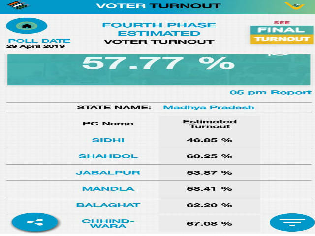 voting list