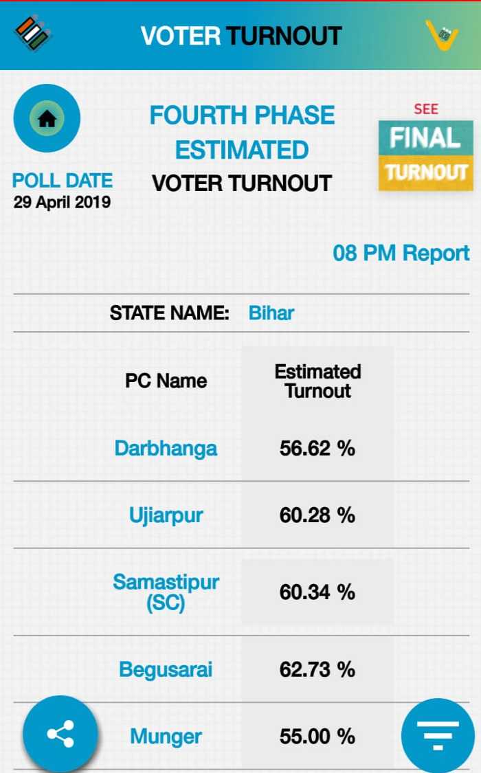 lok sabha election in bihar