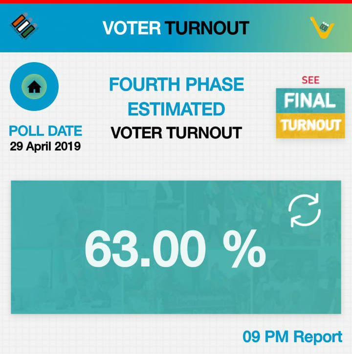 overall polling till 9 PM