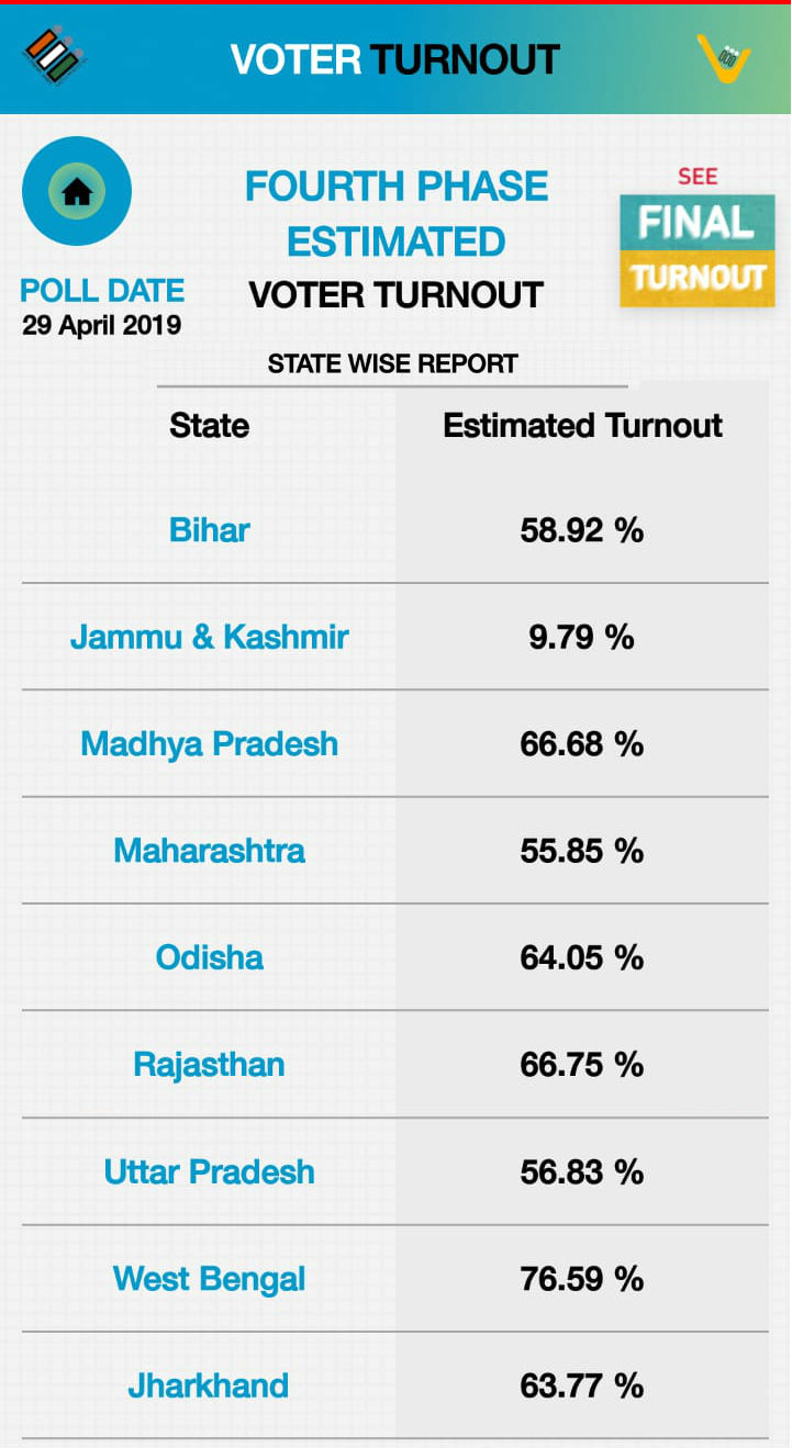 voting in fourth phase