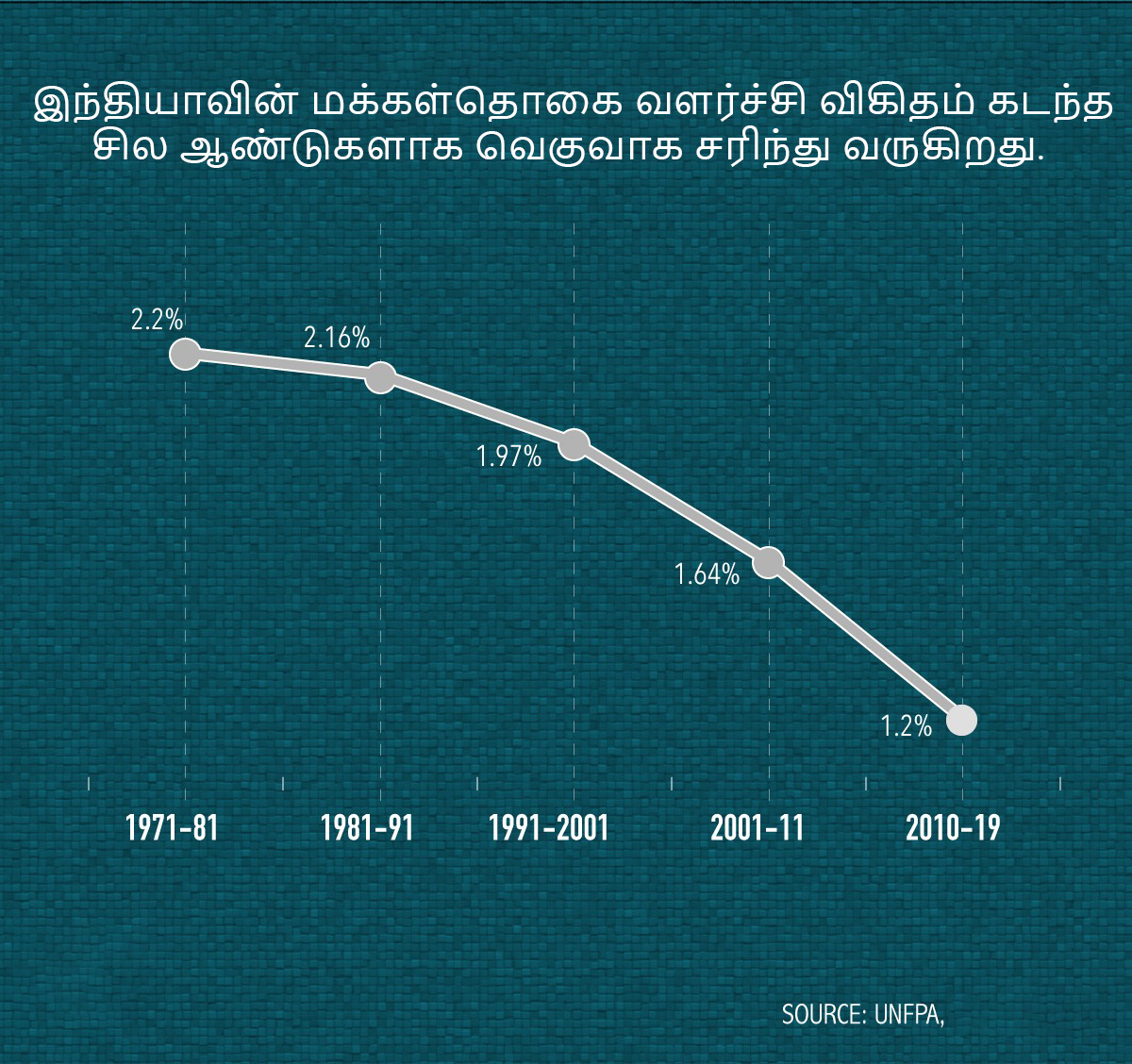 India decline