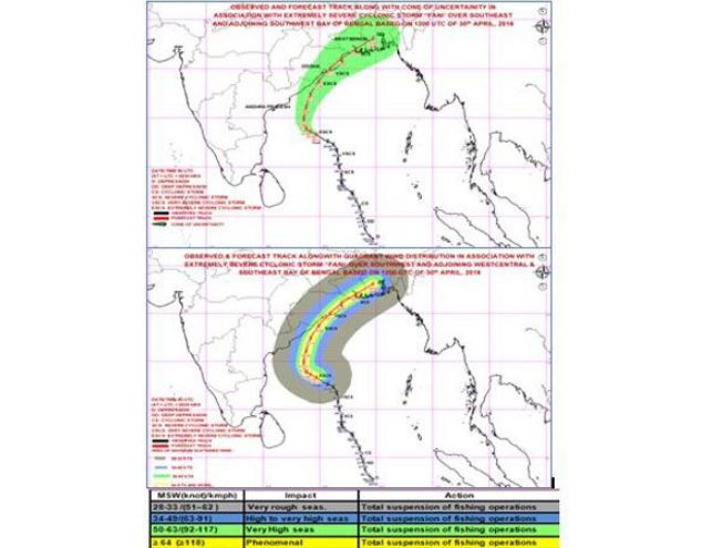 cyclone fani