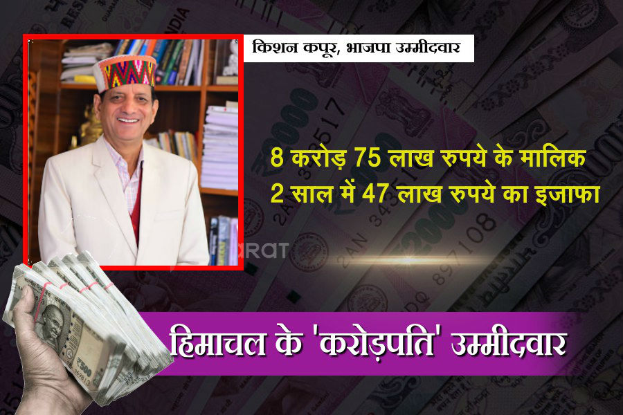 Richest candidates of Himachal in LS polls