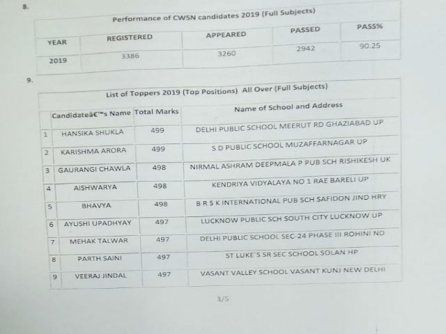 hansika shukla  karishma arora  topped  cbse  cbse  delhi