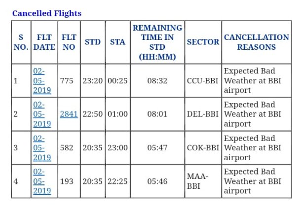 flights, indigo, airlines, cancelled, due, cyclone, fani, bhubaneswar, ଭୁବନେଶ୍ବର