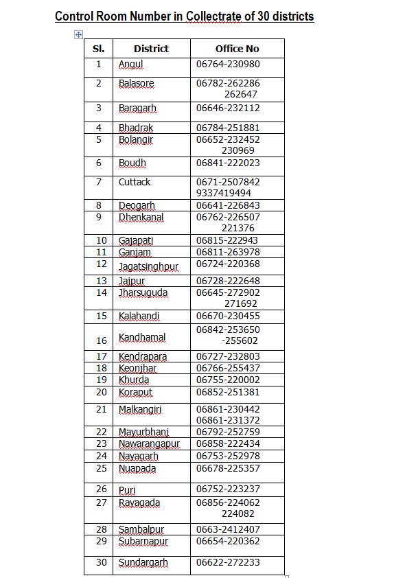 Odisha Helpline Numbers
