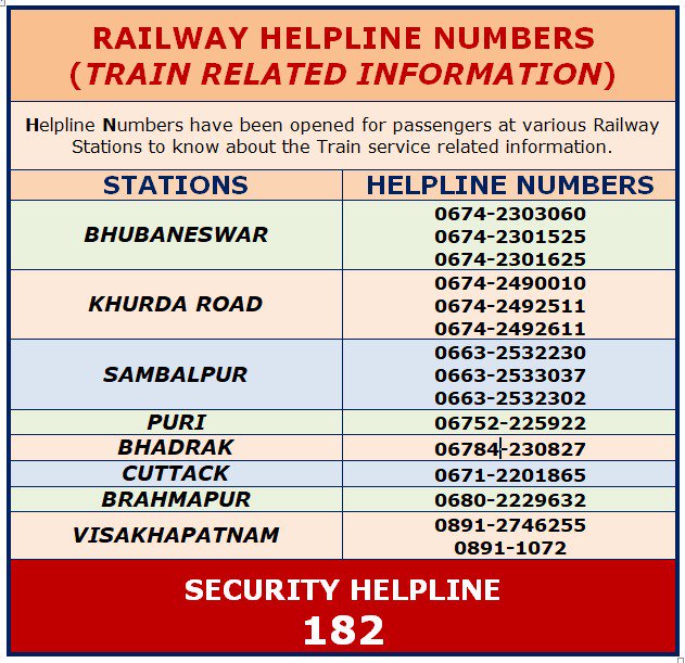 Railway Helpline Numbers