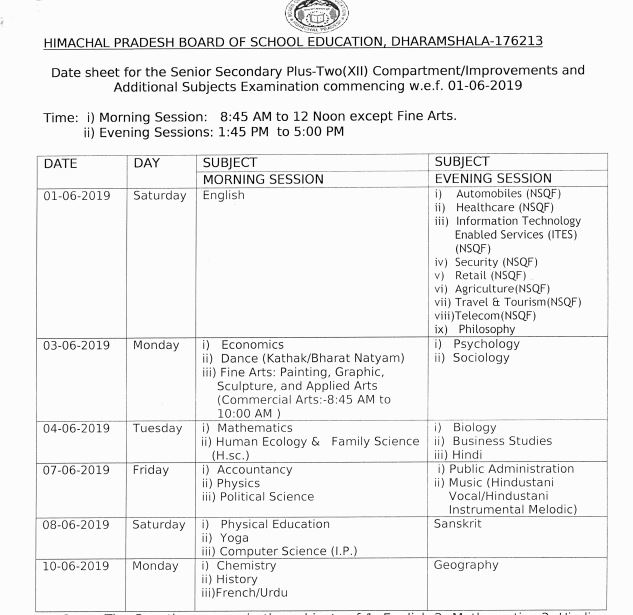 hpbose declared schedule of compartment exam