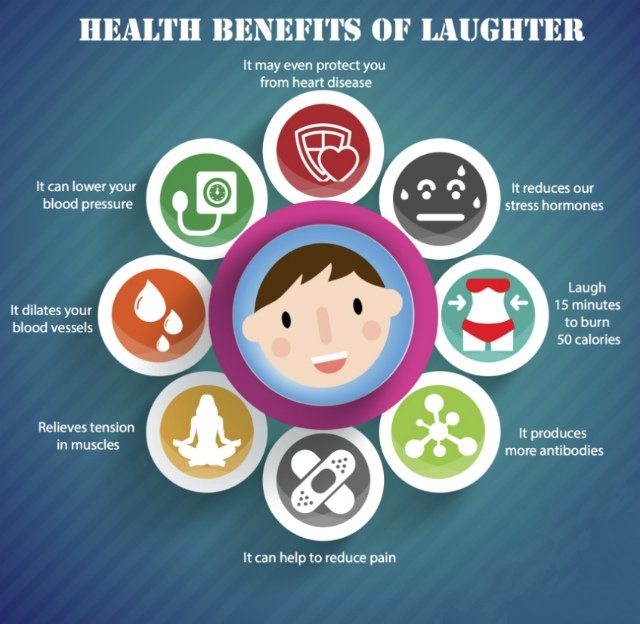 world laughter day may 5th