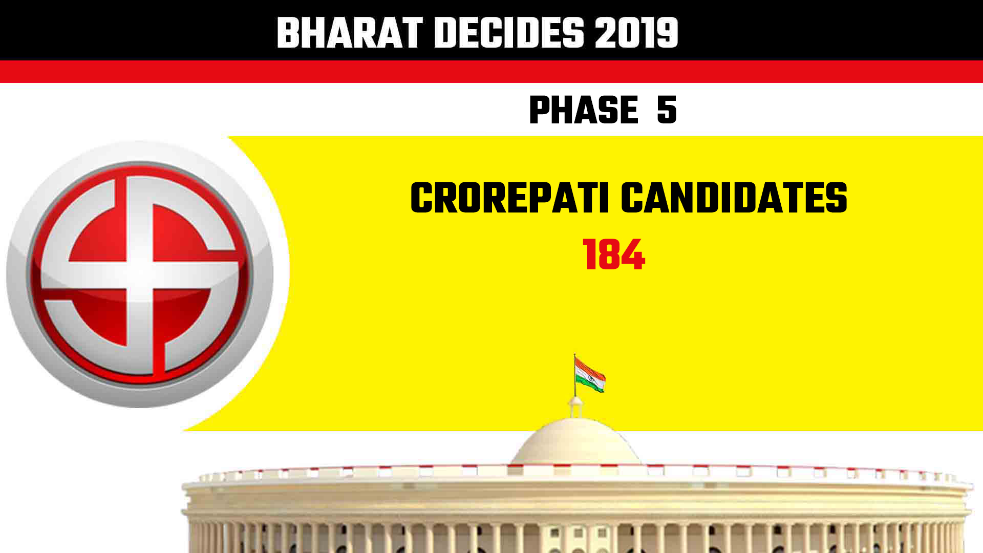 184 Crorepati candidates are in the fray