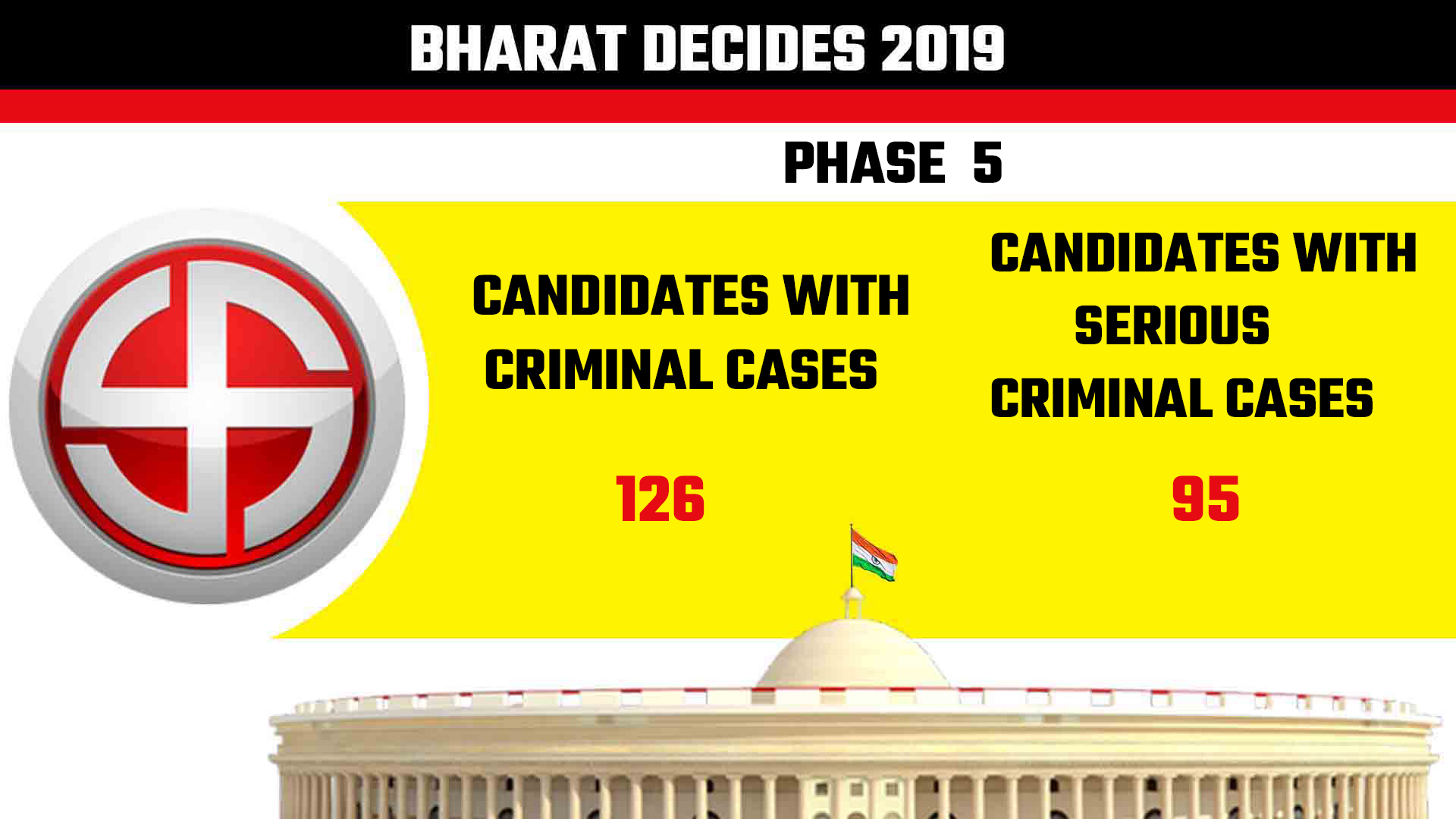 126 candidates have criminal cases against them