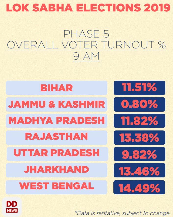 lok sabha polls etv bharat