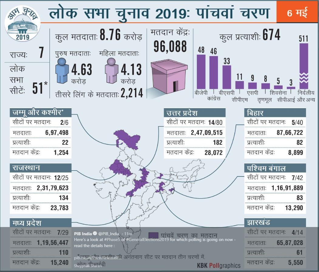 lok sabha polls etv bharat