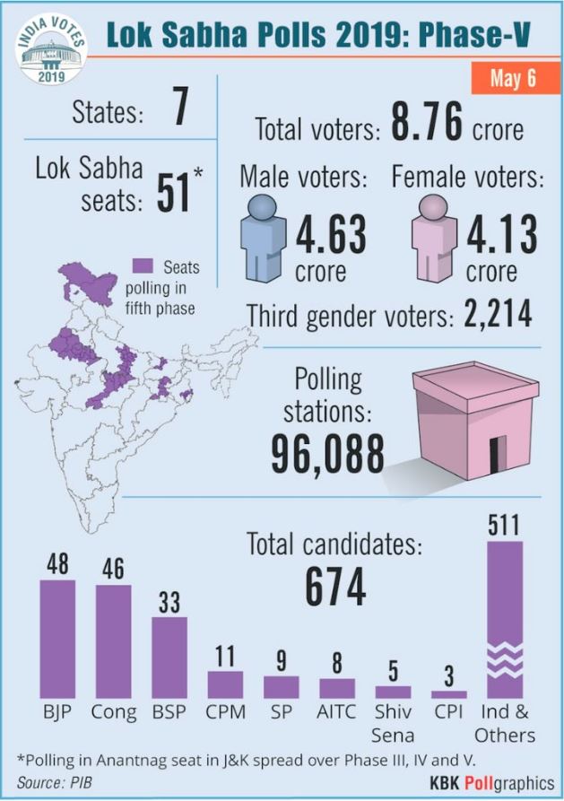 lok sabha polls etv bharat