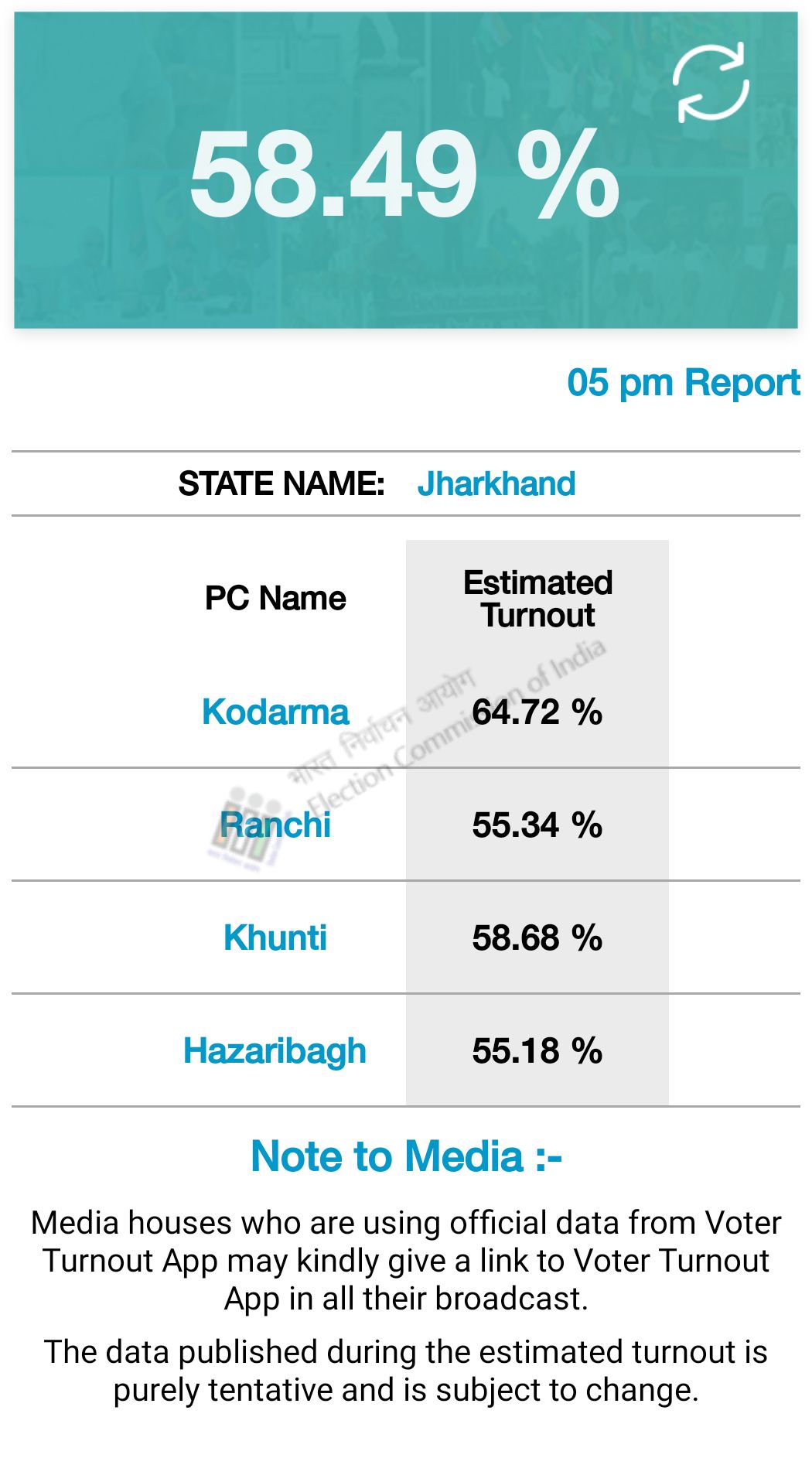 Jharkhand