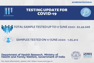 ICMR report on COVID-19 testing in India.