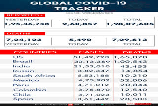 global-covid-19-tracker