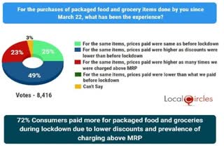 Local circles survey