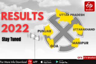 Track Election Results with ETV Bharat's ground coverage