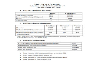  Keywords*  Add Delhi reports 1276 new COVID19 positive cases COVID19 Delhi reports positive cases ഡൽഹി കൊവിഡ് കേസുകൾ റിപ്പോർട്ട് ചെയ്തു