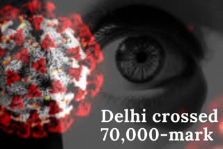 3788-fresh-covid-19-cases-in-delhi-take-tally-to-over-70k-death-toll-rises-to-2365