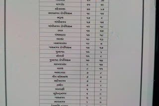 corona-virus-situation-in-gujarat